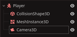 The Player scene outline